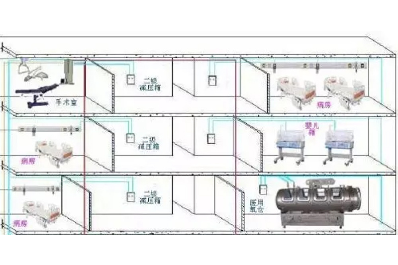 东亮DMO医用中心供氧系统