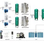 DMO医用制氧系统