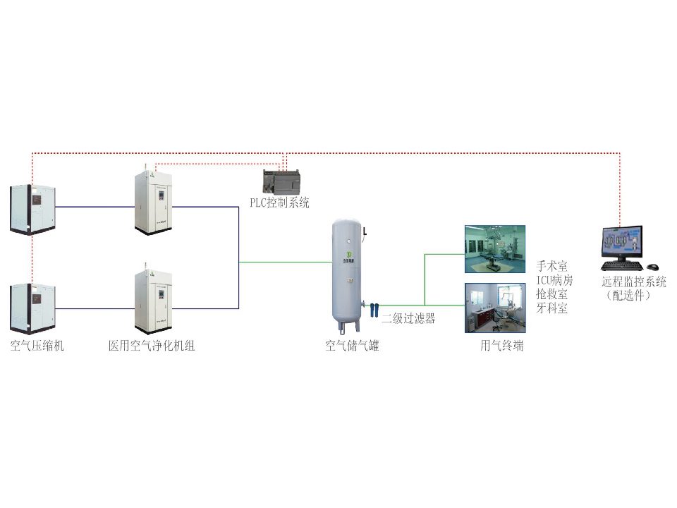 东亮医用空气压缩系统